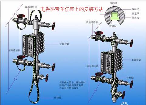 91视频网页入口在仪表上的接线安装