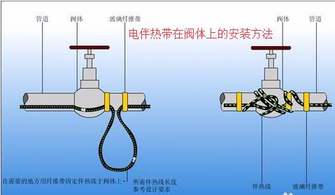 91视频网页入口在阀体上接线安装方法
