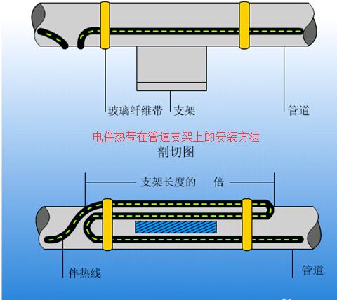 91视频网页入口在管道支架上的安装方法及接线方式