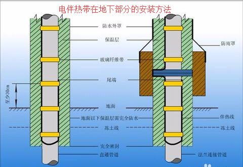 91视频网页入口在地下部分的安装方法