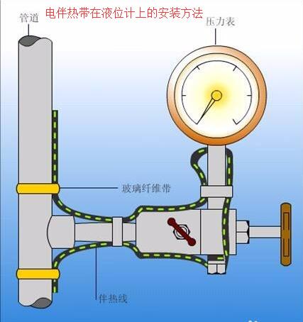 91视频网页入口在液位计上的接线安装方法