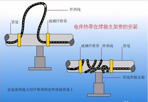 91视频网页入口在焊接支架旁的接线安装办法
